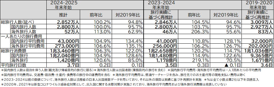 東京都心から60分。あしたは手ぶらで遊びに行こう！青梅・奥多摩の「冬」を感じるツアーを開催　魅力あふれる青梅・奥多摩ならではの体験を