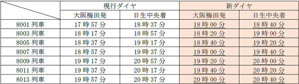 フランス産A.O.P.認定発酵バター エシレの専門店 エシレ・メゾン デュ ブールより 「ガレット・デ・ロワ・エシレ」  直径36cm！「ラ・ヴレ・ガレット・デ・ロワ・エシレ」　毎年恒例のイヤリーデザイン「エシレ・ココット 2025」　期間・数量限定で発売