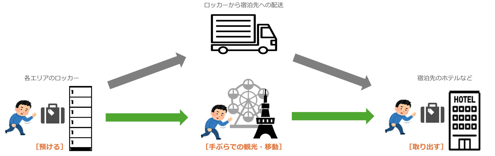 ベンチャーと大企業等が連携して取り組むプロジェクトから新サービスをリリース！