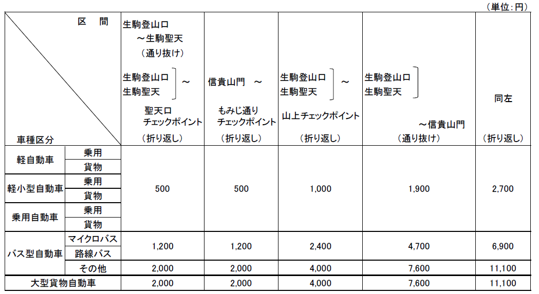 『新春！甘いもんとれいん』を運転します！