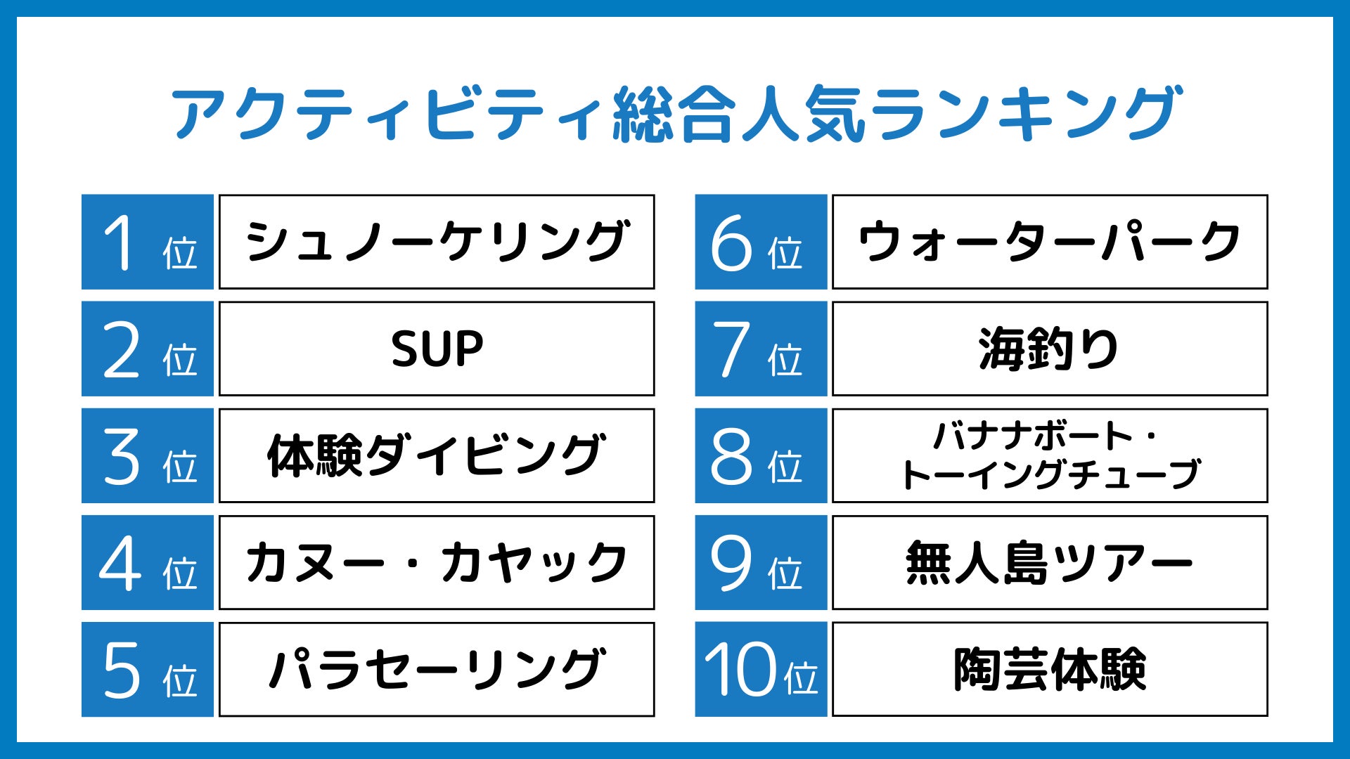 国内・インバウンドで注目の2024年アクティビティランキング＆体験動向を発表！