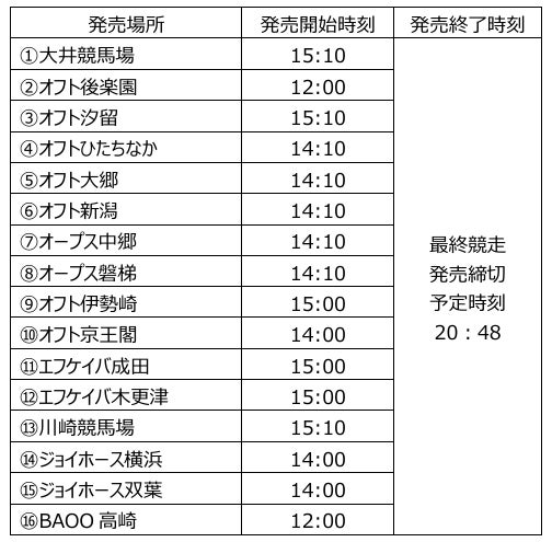 ～忙しい年末でも事前に買える！～東京大賞典競走　前々日＆前日発売！