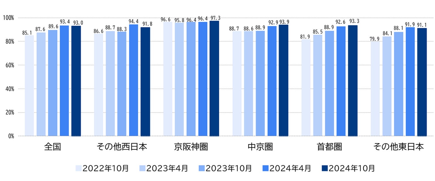 2025年大阪・関西万博　全国の関心・来場意向伸び悩むも、リピート意向は上昇