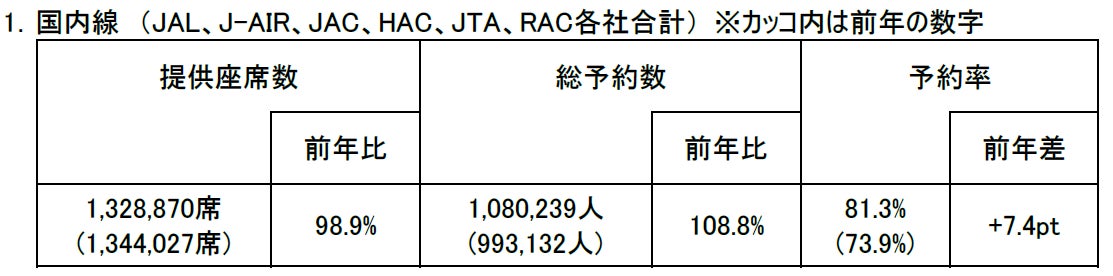 2024年度　年末年始期間ご予約状況