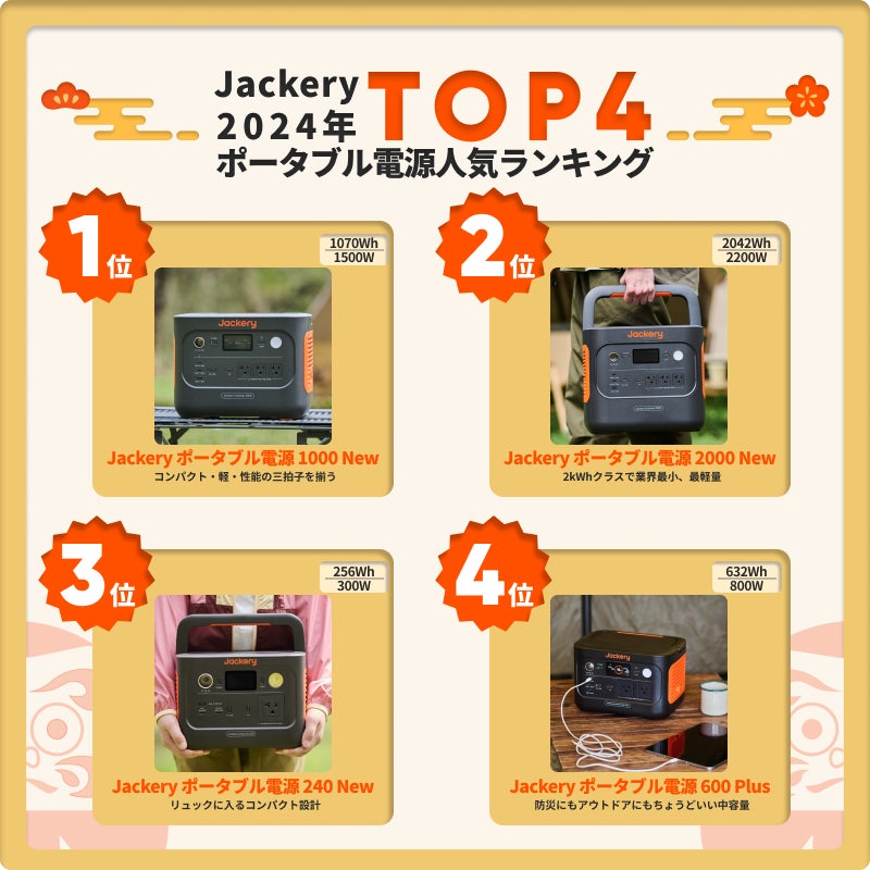 Jackery（ジャクリ）、2024年売れ筋商品ランキングを発表！