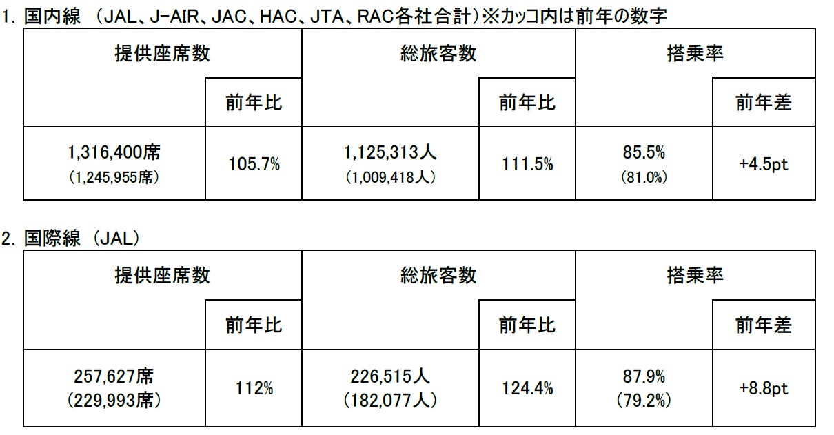 2024年度　年末年始期間ご利用実績