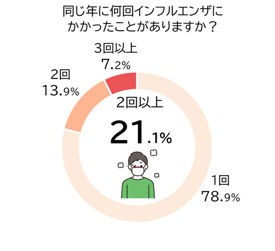 インフルエンザシーズン本格化！ ～インフルエンザを正しく理解し、しっかり対策～