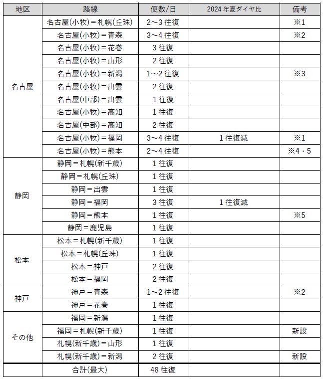 本州一の漁獲高を誇る岩手県宮古の毛ガニ漁　休暇村陸中宮古では漁が最盛期を迎える2月～3月に「三陸産毛ガニ姿茹で一杯付きビュッフェ宿泊プラン」を販売します