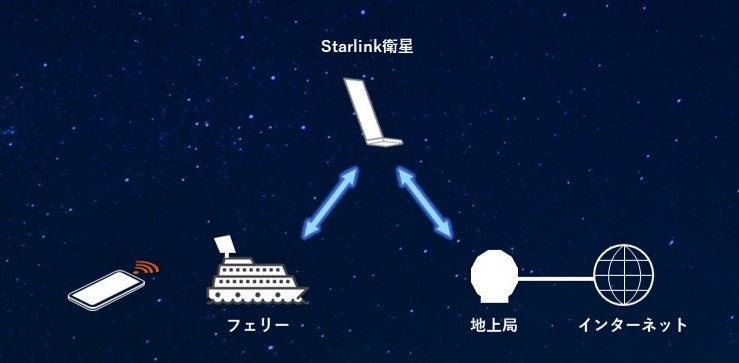 インターコンチネンタル横浜Pier ８　開業5周年記念特別企画　「８ Celebrations 」を締めくくる、癒しの「Retreat Stay」と究極の「Royal Stay」
