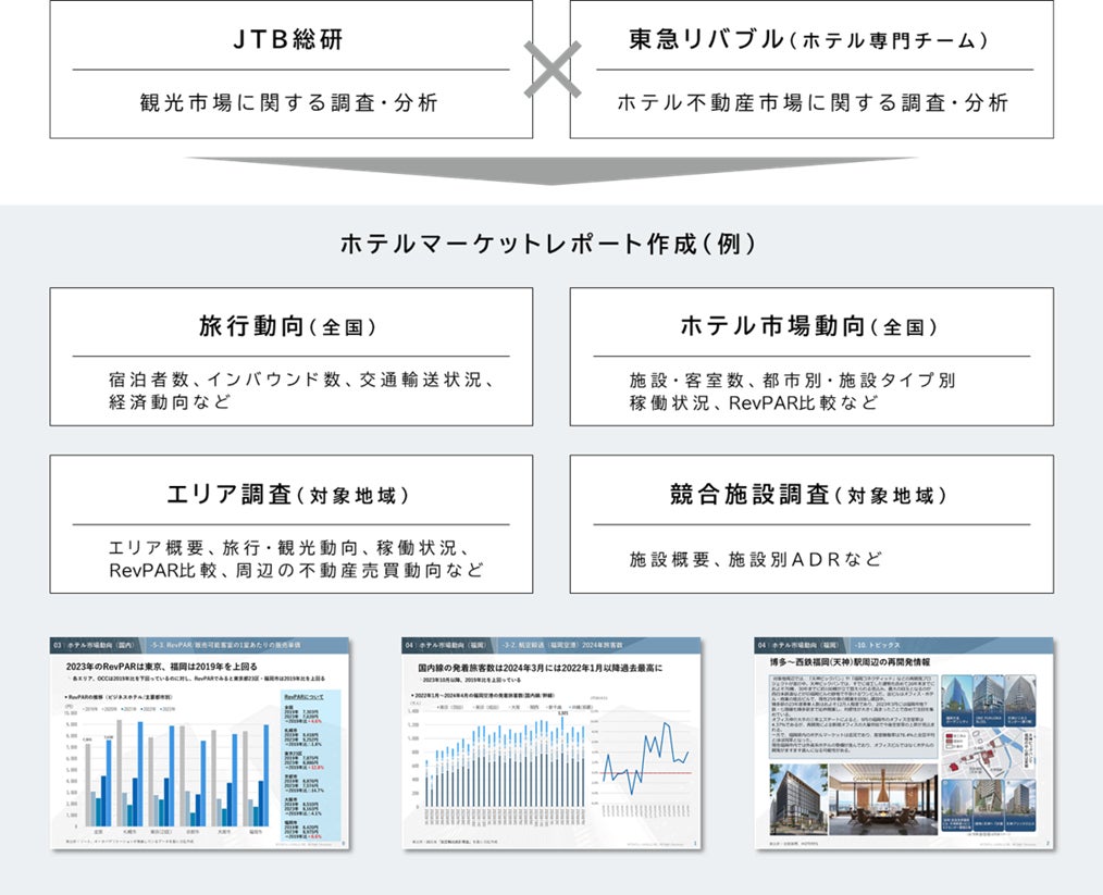 eチケット管理システム「Japan ticket」、旅行・レジャー予約サイト「Klook」とAPI連携開始