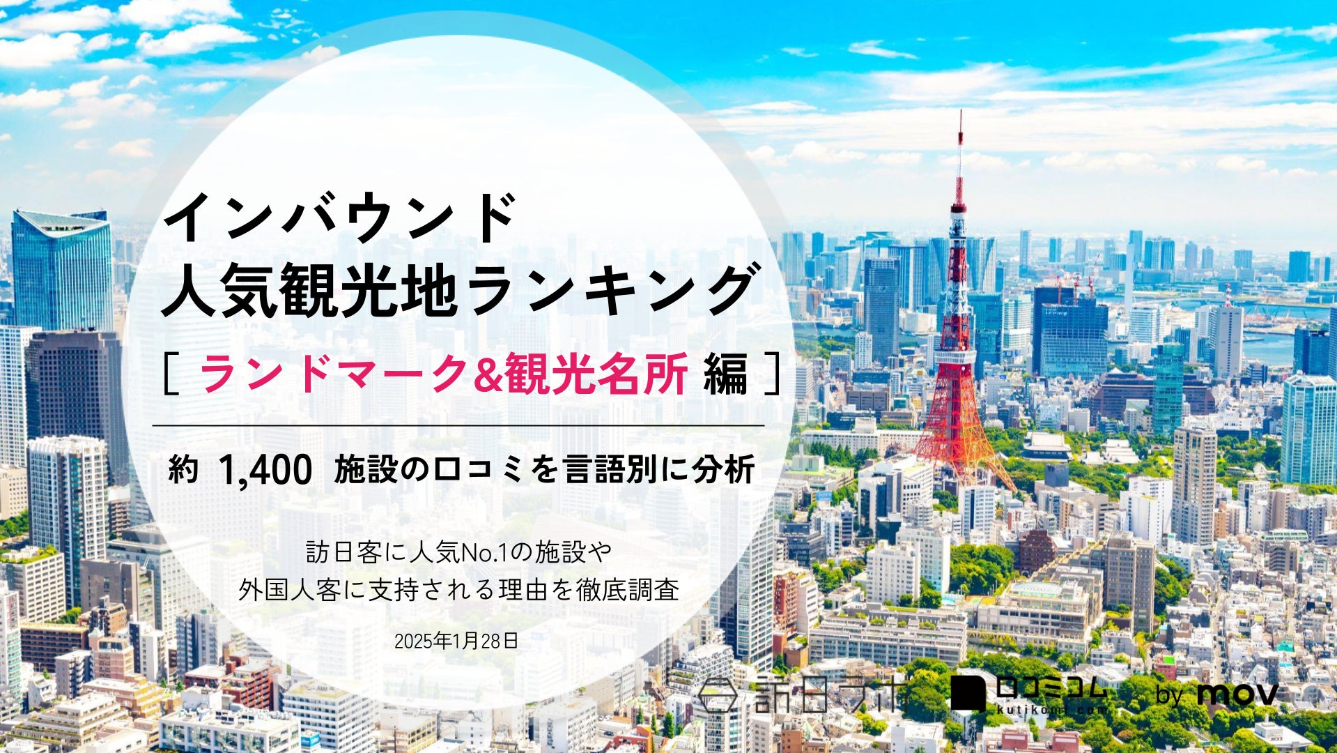 斑尾高原スキー場、12月の売上が昨対比137.2%を達成！新しいインバウンド需要がスキー初心者と宿泊利用を後押し