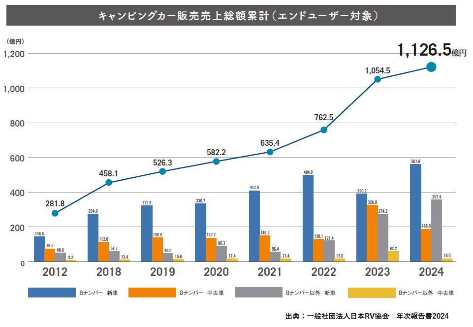 幻想に包まれる“小江戸の蔵” 花と緑の光演出