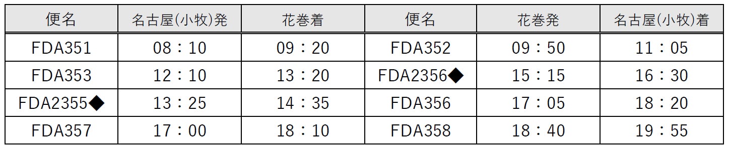 パシフィコ横浜の「カプセル都市計画」、待望のセットBOXを発売開始！さらに、みなとみらい駅にもカプセルトイ筐体が新登場！