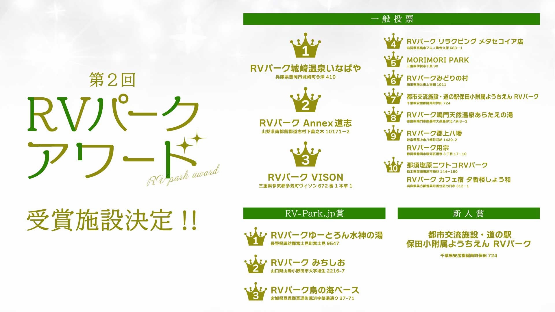 第2回「RVパークアワード」受賞施設公開！