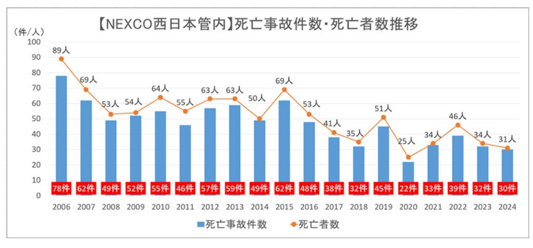 【2月17日までの予約限定】スカイマーク公式・期間限定『先トクキャンペーン♪』で最大3万円OFFクーポンを配布!GW・夏休み・推し活など人気の日程は早い者勝ち!10月25日帰着分まで販売スタート!