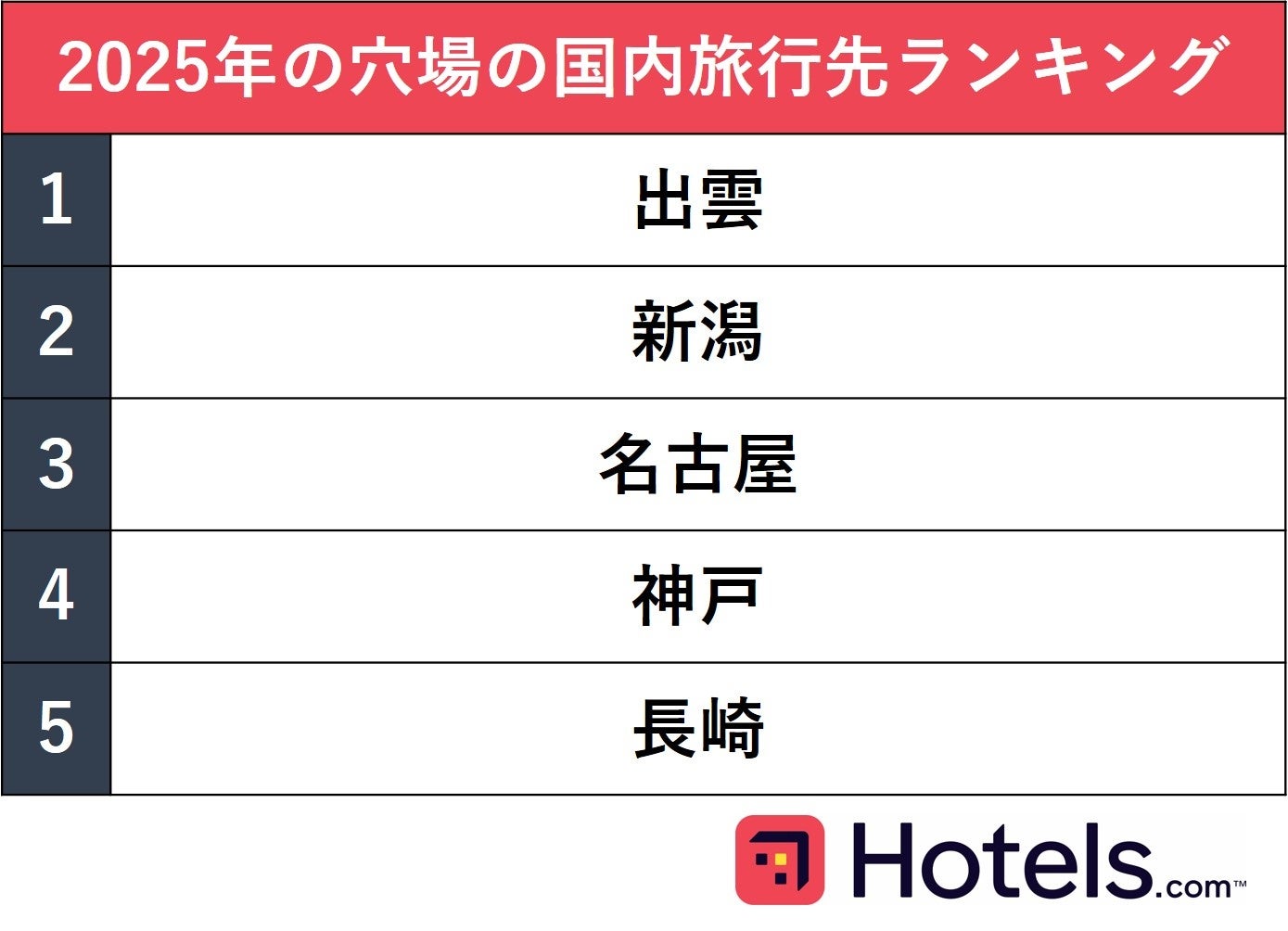 JTBが料理人と宿泊施設をつなぐ新規事業を開始