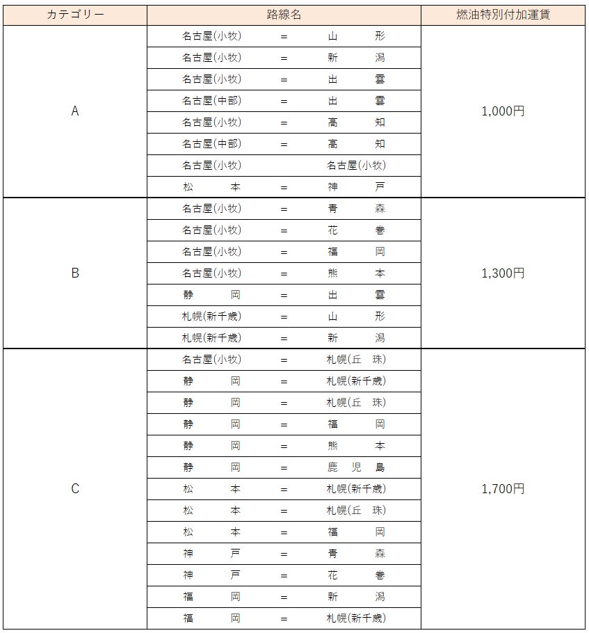 韓国インスパイアのデジタルストリート「オーロラ」オープンからわずか1年余りで来場者数500万人を記録！