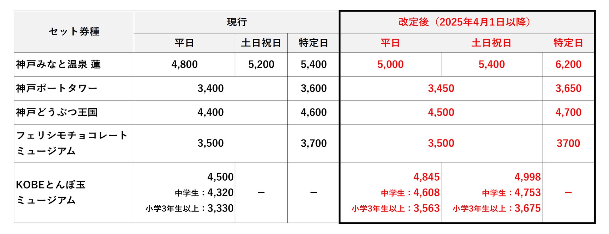 秋葉原高架下のキャンプ練習場campass 営業再開のお知らせ