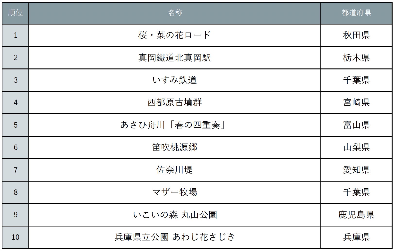 わくわくWORKが楽しめる!新アトラクション続報「CHALLENGE PURO」 2025年3月20日オープン