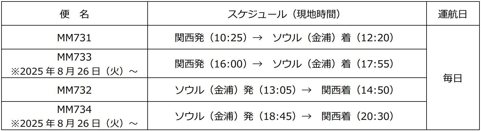 【フォーシーズンズホテル京都】春の訪れを祝う「桜宴アフタヌーンティー」を2025年3月1日より提供開始