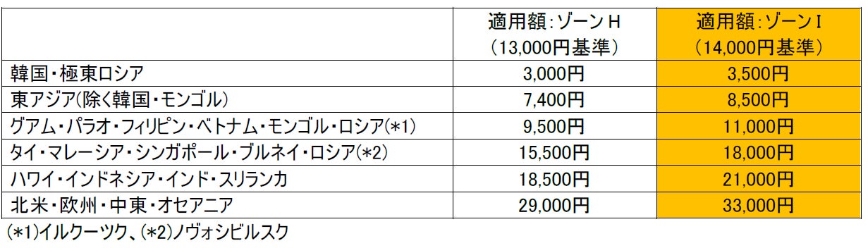 HIS・JAL特別企画　福岡空港増設滑走路記念JAL遊覧チャーター発売