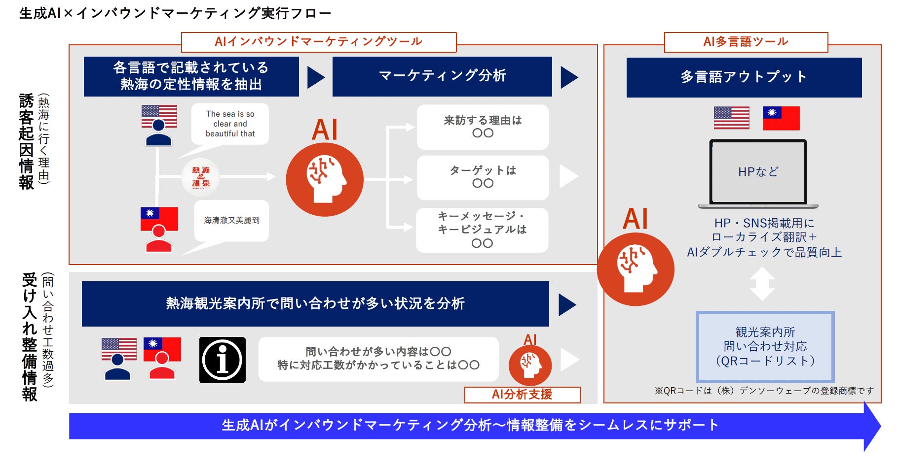 エクスペディア、「ゴールデンウィークと春旅セール」を開催