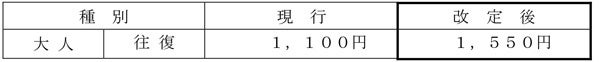 【新横浜プリンスホテル】ルーフトップでお花見気分のバーベキュー!桜にちなんだ食材を堪能する「さくらBBQ」を販売