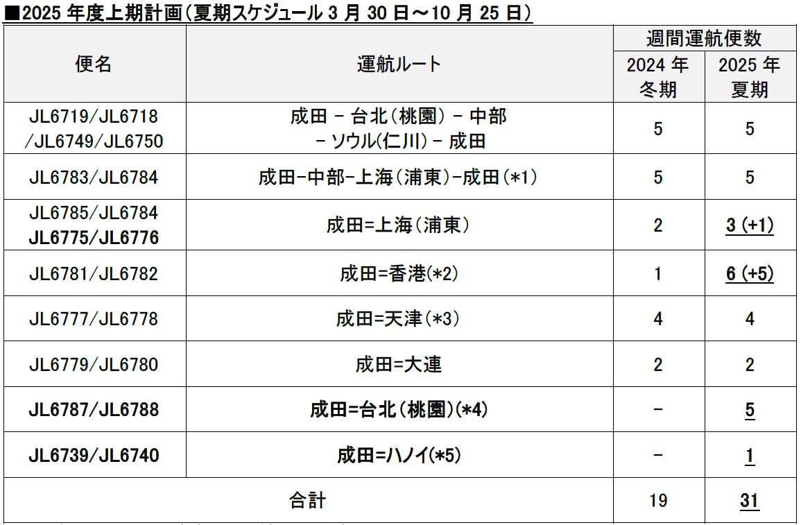 「御殿山さくらまつり2025」3/17(月)~4/6(日)開催