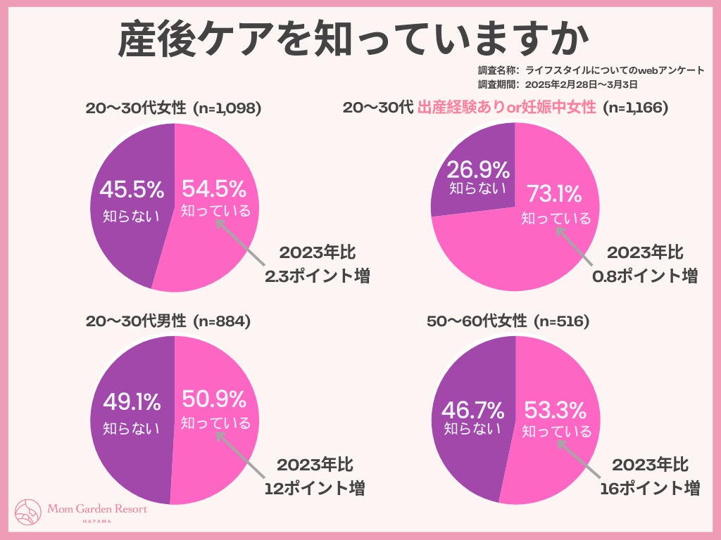 fusionが東京オートサロンで披露した「サニトラ風キャリイトラック」をHPで公開!