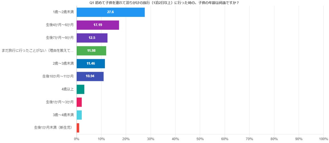 【ホテルヴィスキオ尼崎】春爛漫!ウエストリバーで「飲んで笑って福が来る」!春ビアホール開催のご案内