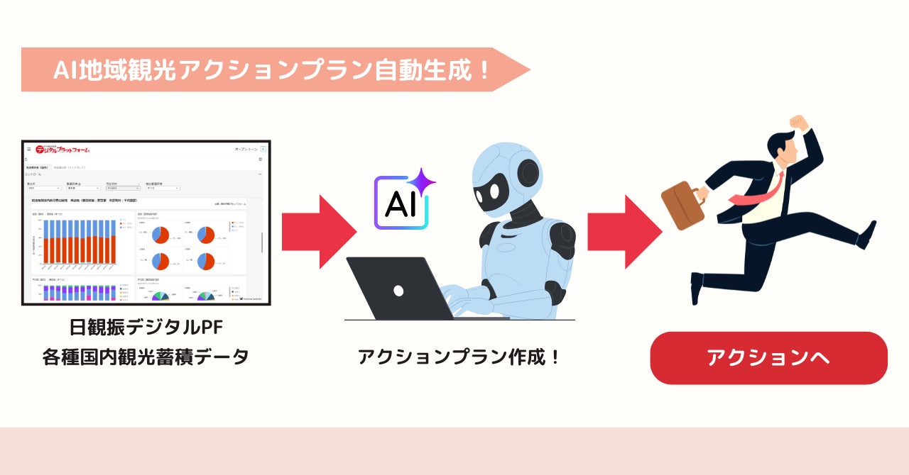 【独自調査】2025年最新：外国人に人気の飲食店ランキング［上野 編］1位は「らーめん 鴨to葱 上野御徒町本店」！| インバウンド人気飲食店ランキング　#インバウンド #MEO