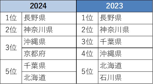 絶品グルメに温泉、歴史に絶景まで!宮崎県日南市を満喫する「日帰り旅」プラン①:日南をいいとこ取り!絶景と歴史、グルメを一日で楽しみ尽くす旅