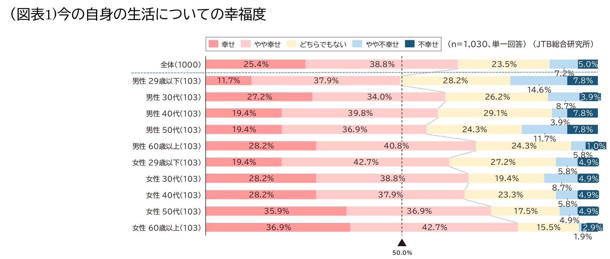 日本橋兜町「K5」メインダイニング、カフェ、バーを新規オープン