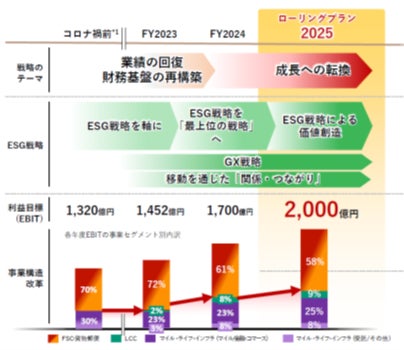 JAL、ボーイング737-8型機17機追加導入を決定