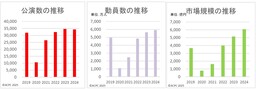 “推し肉”でみんなを笑顔に！大阪の焼肉店（京もつ鍋ホルモン朱々 東三国店）が挑むクラウドファンディングスタート～「華咲牛タン」や人気5種セットで“推し活”を楽しもう～