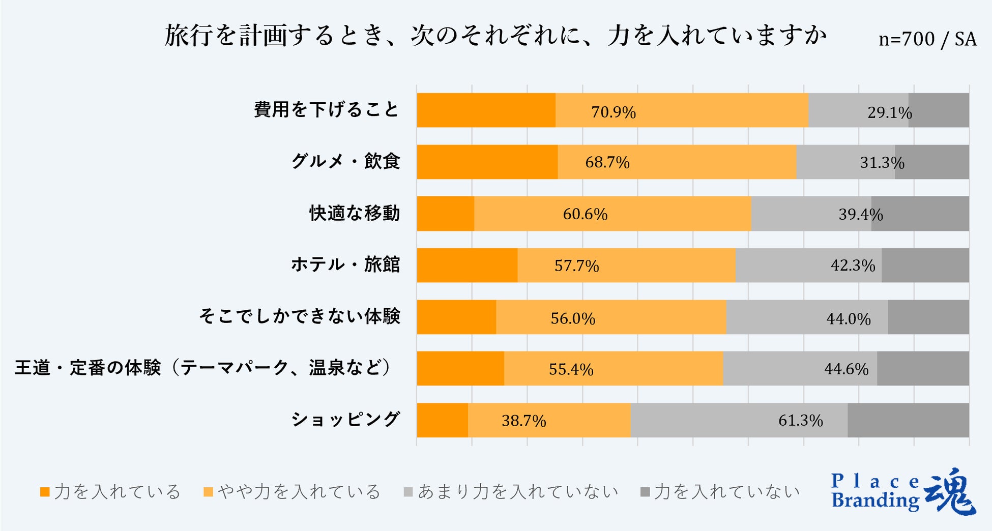 【調査レポート】国内旅行への回帰鮮明！ 海外旅行「行きたくない」51.0％