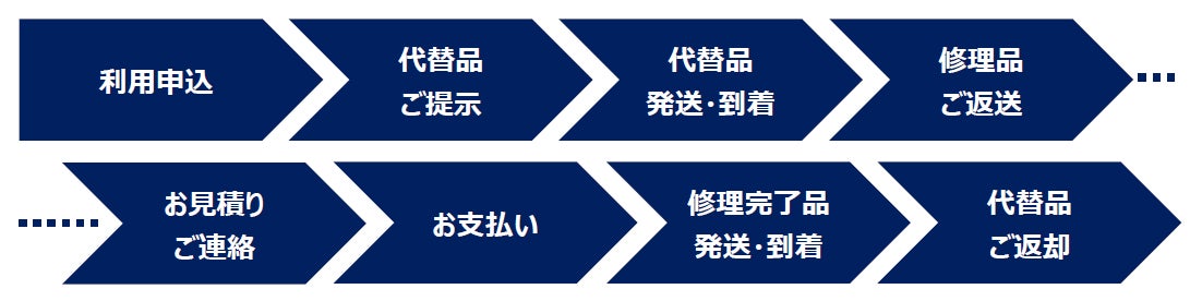 2025年ゴールデンウィーク特別企画 — 小諸蒸留所Instagramフォトコンテスト開催