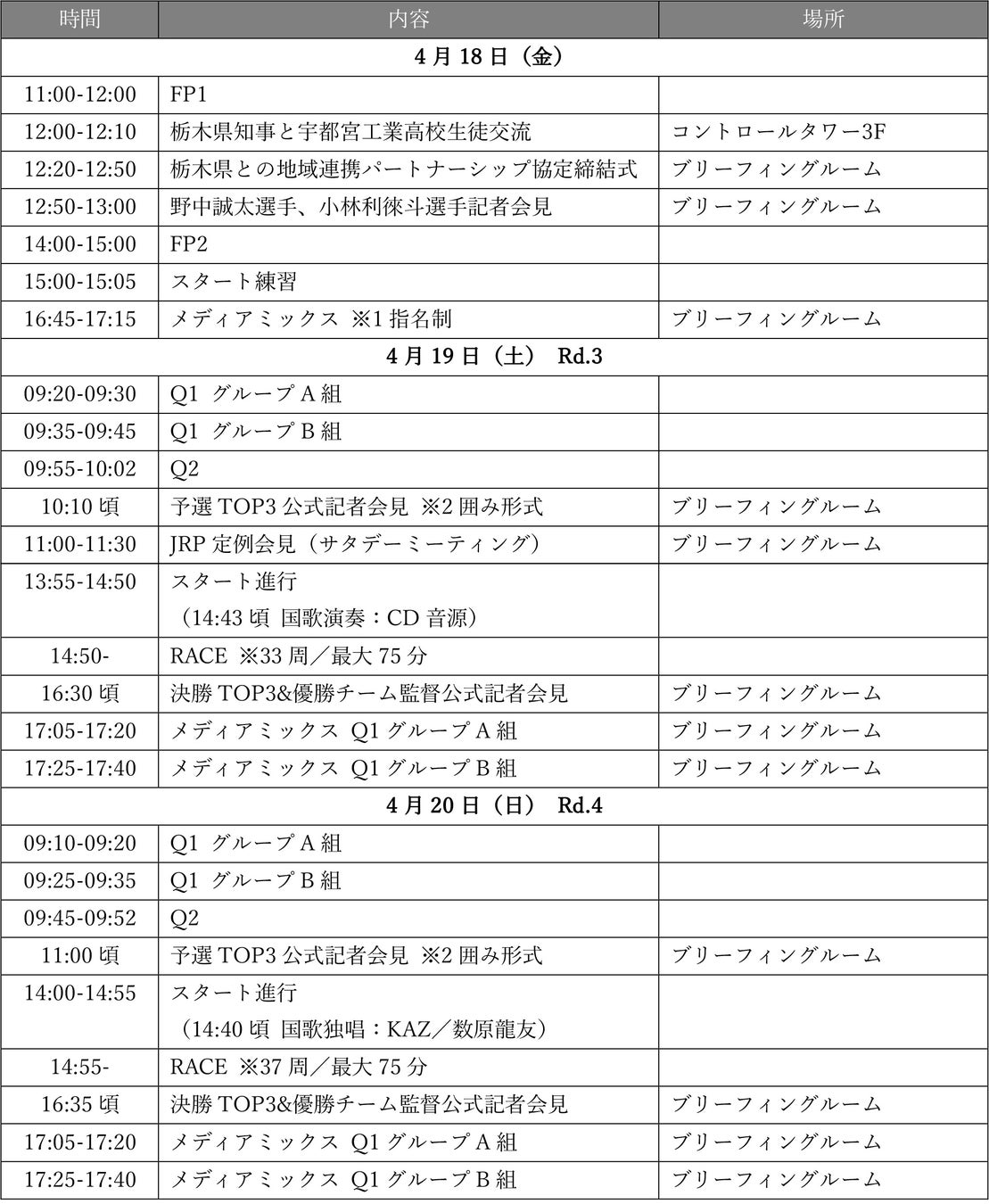 2025年 全⽇本スーパーフォーミュラ選⼿権第3戦・第4戦 取材に関するご案内