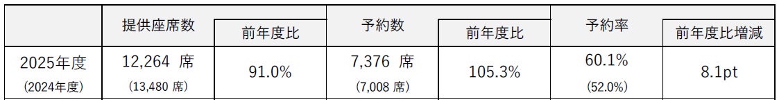 「ホテルリブマックスBUDGET札幌」が名称変更　新名称は『「ホテルリブマックス札幌中島公園GRANDE』