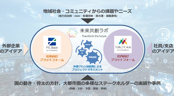 上質なひとときを叶える、新緑と水辺のガーデンレストラン『AQCUA GRILL GARDEN』が茨城県ひたちなか市にNEW OPEN！