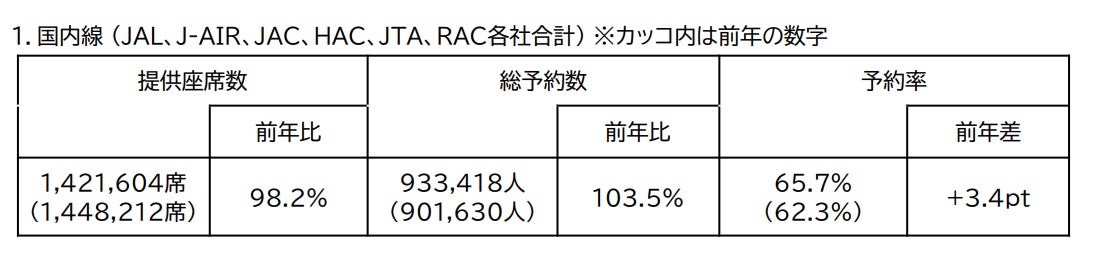 2025年度 ゴールデンウィーク期間ご予約状況