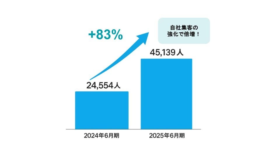 シャングリ・ラ 東京、5月1日より夏の風を吹き込んだカクテル4種が登場