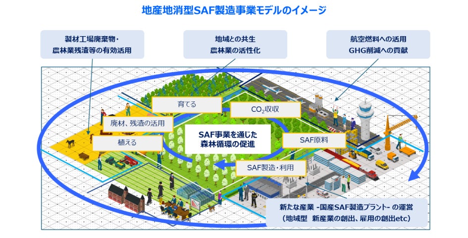 （共同リリース）JALと本郷植林研究所、地産地消型SAF事業の検討に関する覚書を締結