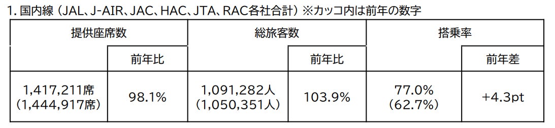 2025年度 ゴールデンウィーク期間ご利用実績