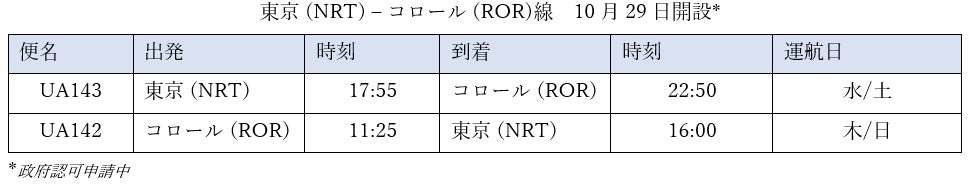 ユナイテッド航空、東京/成田―コロール（パラオ）線の航空券販売を開始