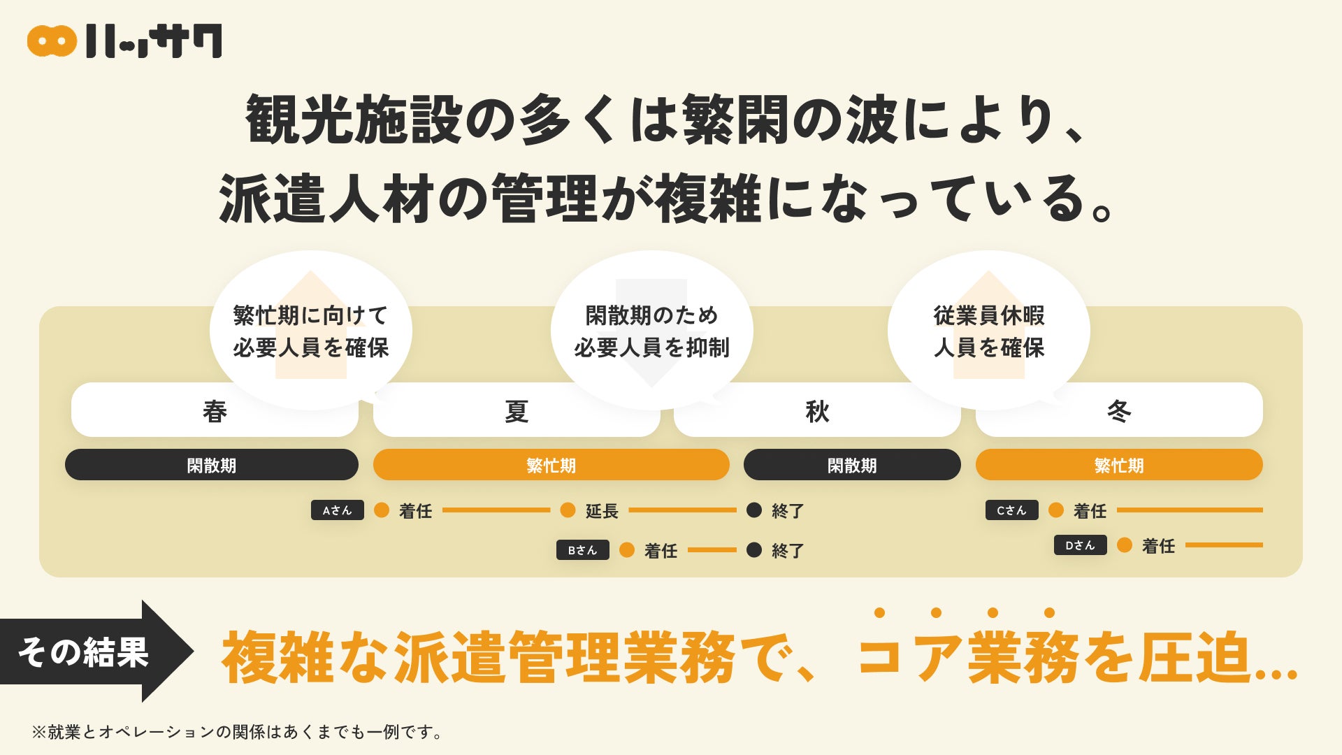 観光HRのダイブ、観光業向けSaaSを自社開発