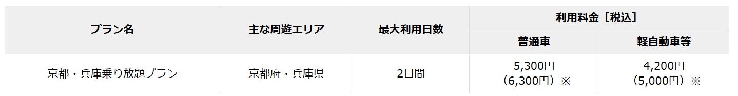 観光施設チケットと高速道路周遊パスがセットでお得！　「関西エリア周遊　有馬温泉太閤の湯ドライブパス」を販売します