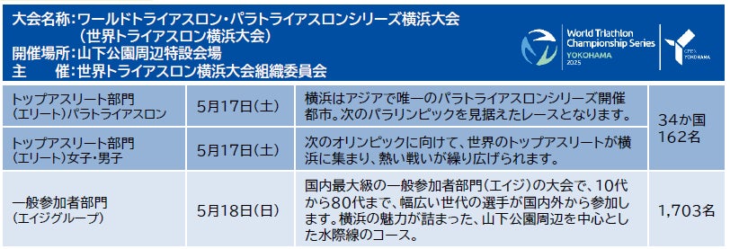 いよいよ開催！横浜の５月の風物詩「2025世界 トライアスロン横浜大会」。第15回の節目の開催で、選手達の熱い戦いが開港月間の横浜を盛り上げます！