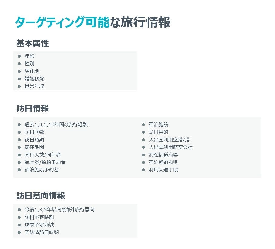 アジア8カ国の訪日パネルを使用したインバウンド調査の提供を開始