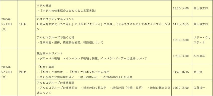 アルピコグループ、ダルマプルサダ大学(インドネシア)で寄付講座を開催